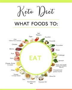 Keto Meal Plan for Beginners Free